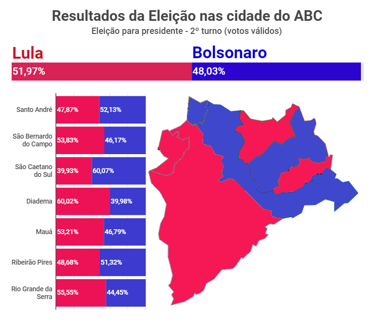 Mapa da Eleição Presidencial no ABC – 2022